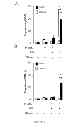 Fig. 08 - Methods of generating hyper iNOS expressing cells and uses thereof