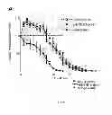 Fig. 15 - Methods of generating hyper iNOS expressing cells and uses thereof