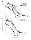 Fig. 16 - Methods of generating hyper iNOS expressing cells and uses thereof