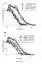 Fig. 18 - Methods of generating hyper iNOS expressing cells and uses thereof