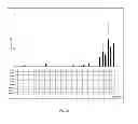 Fig. 20 - Methods of generating hyper iNOS expressing cells and uses thereof