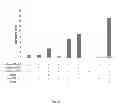 Fig. 22 - Methods of generating hyper iNOS expressing cells and uses thereof