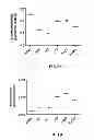 Fig. 02 - ANTIGEN BINDING PROTEINS THAT BIND PAR-2