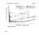 Fig. 07 - Inhibition of bone resorption with RANKL binding peptides