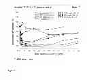 Fig. 08 - Inhibition of bone resorption with RANKL binding peptides