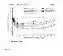 Fig. 09 - Inhibition of bone resorption with RANKL binding peptides