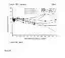 Fig. 11 - Inhibition of bone resorption with RANKL binding peptides