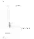 Fig. 13 - Inhibition of bone resorption with RANKL binding peptides