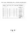 Fig. 04 - BLOCKING ANTIBODY FOR TRANSPLANTATION