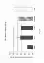 Fig. 17 - NOVEL LIPIDS AND COMPOSITIONS FOR INTRACELLULAR DELIVERY OF BIOLOGICALLY ACTIVE COMPOUNDS