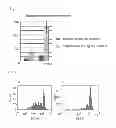 Fig. 08 - Treatment method for relapsing-remitting multiple sclerosis