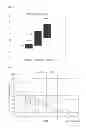 Fig. 10 - Treatment method for relapsing-remitting multiple sclerosis