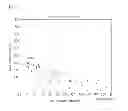 Fig. 11 - Treatment method for relapsing-remitting multiple sclerosis