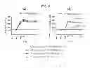 Fig. 05 - Parvovirus Vp1 unique region polypeptides and compositions thereof