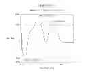 Fig. 07 - NOVEL DOUBLE-STRANDED RIBONUCLEIC ACIDS WITH RUGGED PHYSICO-CHEMICAL STRUCTURE AND HIGHLY SPECIFIC BIOLOGIC ACTIVITY
