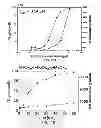 Fig. 19 - Polymeric delivery systems for active agents