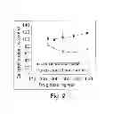 Fig. 03 - Uniform field magnetization and targeting of therapeutic formulations