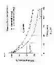 Fig. 11 - Uniform field magnetization and targeting of therapeutic formulations