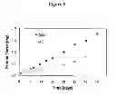 Fig. 06 - Multilayer thin film drug delivery device and methods of making and using the same