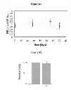 Fig. 07 - Multilayer thin film drug delivery device and methods of making and using the same