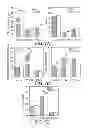 Fig. 06 - METHODS FOR TREATING IMMUNOSUPPRESSION