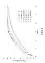 Fig. 02 - Combination composition comprising oxycodone and acetaminophen for rapid onset and extended duration of analgesia