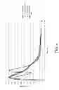 Fig. 07 - Combination composition comprising oxycodone and acetaminophen for rapid onset and extended duration of analgesia