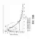 Fig. 35 - Combination composition comprising oxycodone and acetaminophen for rapid onset and extended duration of analgesia