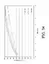 Fig. 43 - Combination composition comprising oxycodone and acetaminophen for rapid onset and extended duration of analgesia