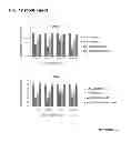 Fig. 15 - Methods for screening inhibitors of tumor associated protein aggregation