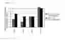 Fig. 04 - Milk yield and/or milk quality improving agent, perinatal disease preventive or therapeutic agent, and reproductivity improving agent for ruminant