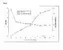 Fig. 03 - Process of preparing a concentrated liquid foodstuff