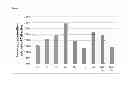 Fig. 02 - COMPOSITION WITH IMPROVED DIGESTIBILITY OF PROTEINS