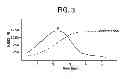 Fig. 04 - Process for producing mono-rotomoulded articles prepared from blends comprising polyethylene