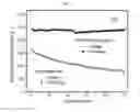 Fig. 06 - Liquid Electrolyte for Increasing Capacity and Cycling Retention of Lithium Sulfur Battery