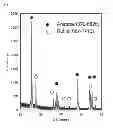 Fig. 02 - Lithium ion battery