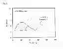 Fig. 05 - Lithium ion battery