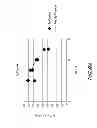 Fig. 10 - Electrodes, electrochemical cells, and methods of forming electrodes and electrochemical cells