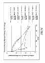 Fig. 25 - Electrodes, electrochemical cells, and methods of forming electrodes and electrochemical cells