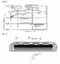 Fig. 12 - Lithium secondary battery negative electrode and method for manufacturing the same