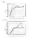 Fig. 02 - Non-aqueous electrolyte for electrochemical devices, method for producing the same, and electrochemical device using the same