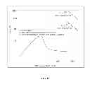 Fig. 16 - Flow Battery And Regeneration System With Improved Safety