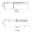 Fig. 06 - Method of depollution and regeneration of a fuel cell electrode poisoned by sulfur compounds