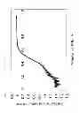 Fig. 06 - Process for production and use of carbonitride mixture particles or oxycarbonitride mixture particles