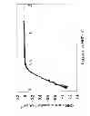 Fig. 07 - Process for production and use of carbonitride mixture particles or oxycarbonitride mixture particles