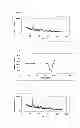 Fig. 08 - Process for producing a fuel cell electrode catalyst, fuel cell electrode catalyst and use thereof