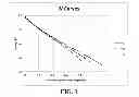 Fig. 03 - POWDER MIXTURE FOR LAYER IN A SOLID OXIDE FUEL CELL
