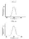 Fig. 06 - ELECTROPHOTOGRAPHIC PHOTOCONDUCTOR AND METHOD FOR PRODUCING THE SAME