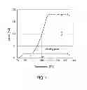 Fig. 02 - Method for manufacturing electrostatic latent image developing toner