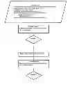 Fig. 01 - Computer Program Method for Teaching Languages which Includes an Algorithm for Generating Sentences and Texts